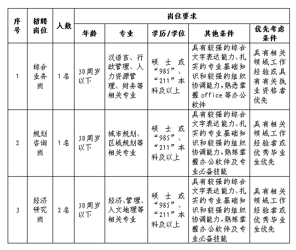 2019年开元网页招聘工作人员公告