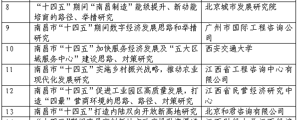 开元网页成功申报课题《南昌市“十四五”实施乡村振兴战略，推动农业现代化发展研究》