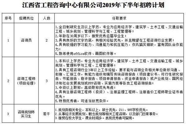 开元网页2019年下半年招聘公告