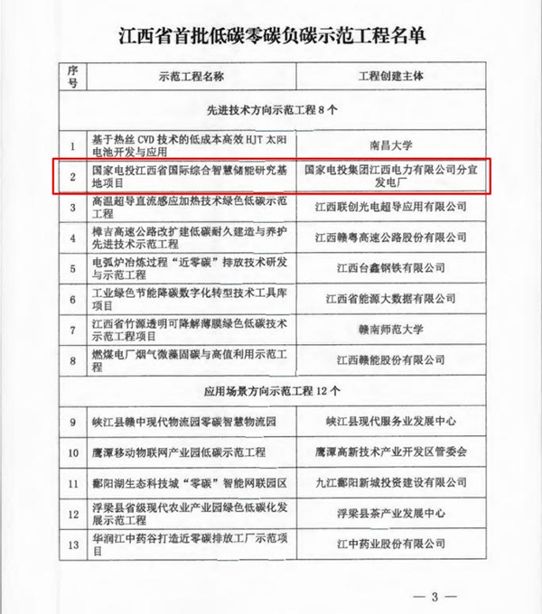 开元网页咨询服务项目入选江西省首批低碳零碳负碳示范工程